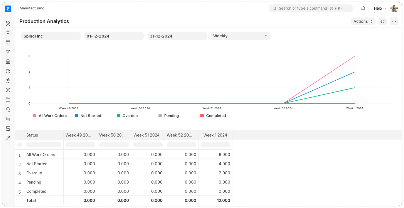 Open Source ERP Software for Plastics Products Manufacturing