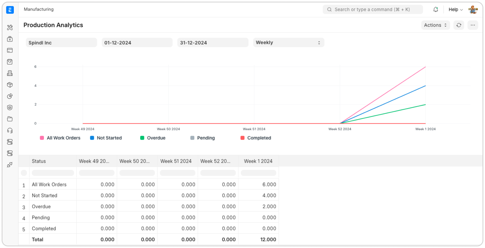 Open Source ERP Software for Food Manufacturing | ERPNext