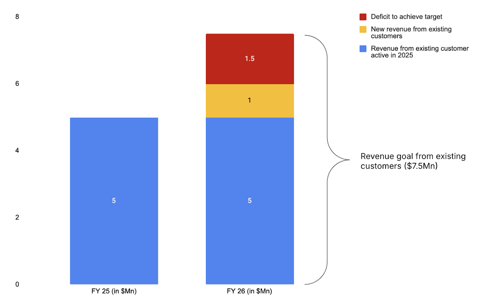 Sample Support Dashboard