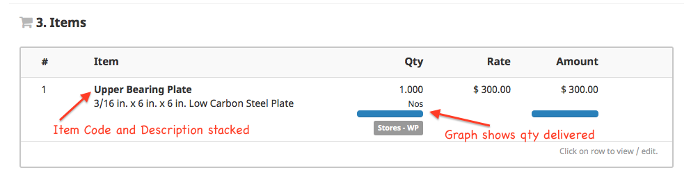 Image showing Informative Item Table