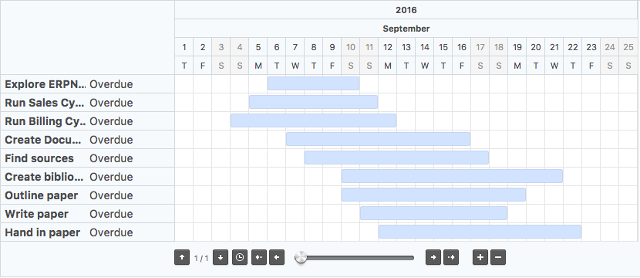 Frappe Gantt Chart