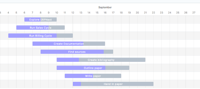 Frappe Gantt Chart