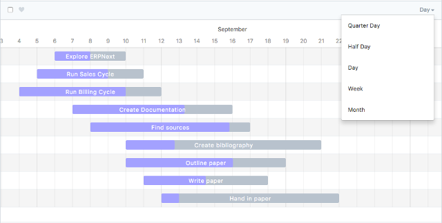 Timeline Chart Jquery