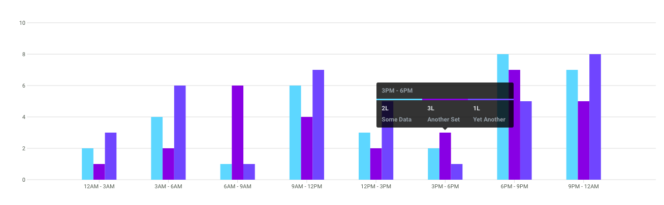 Creating an SVG based Charting library from scratch - Cover Image