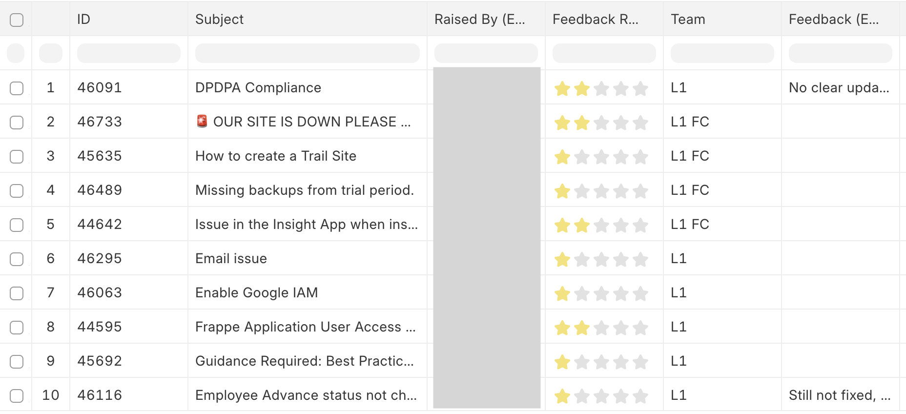 Sample Support Dashboard