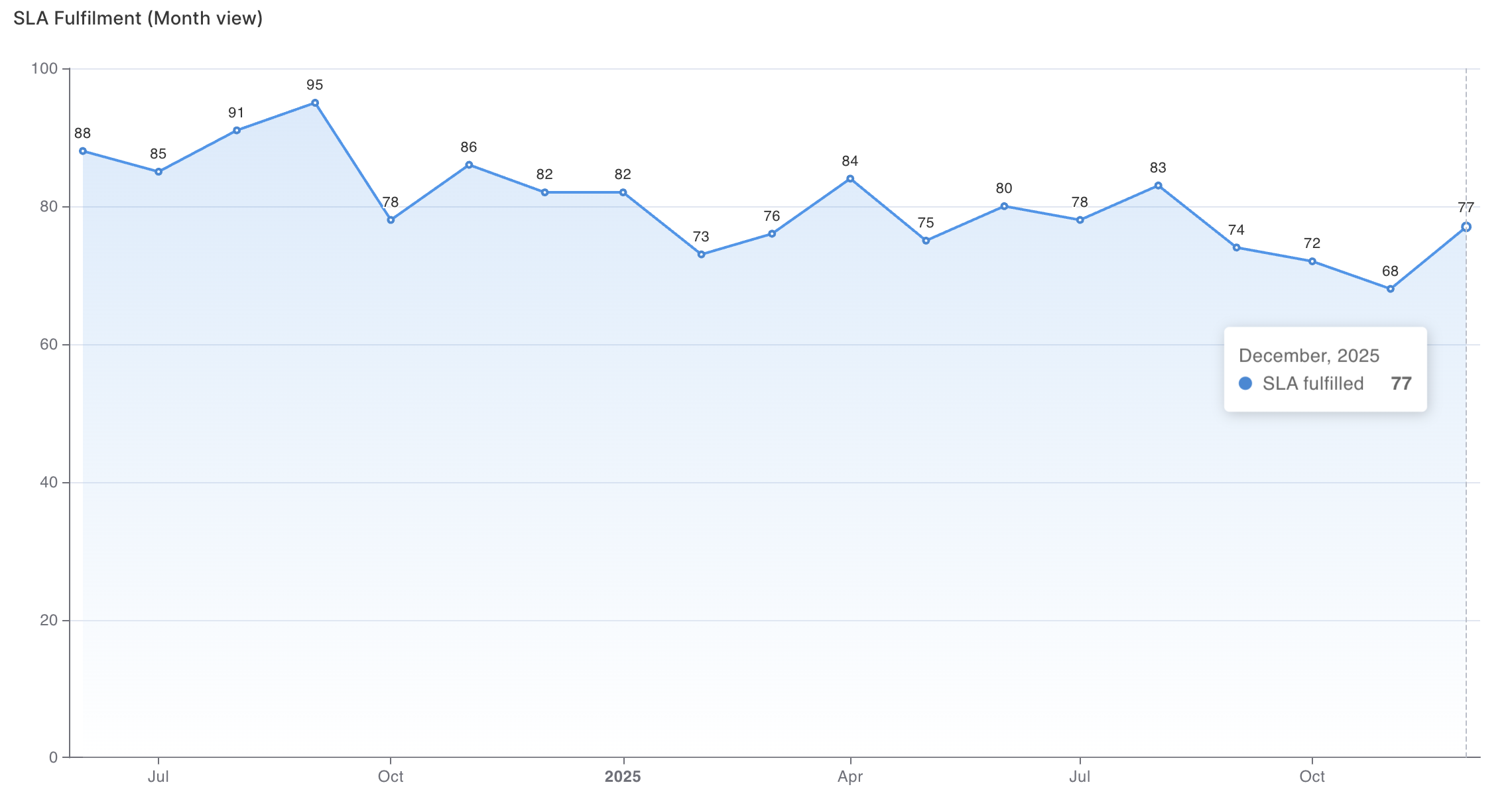 Screenshot 2025 12 11 at 12.31.04 PM