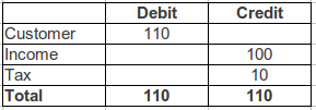 Sales Invoice