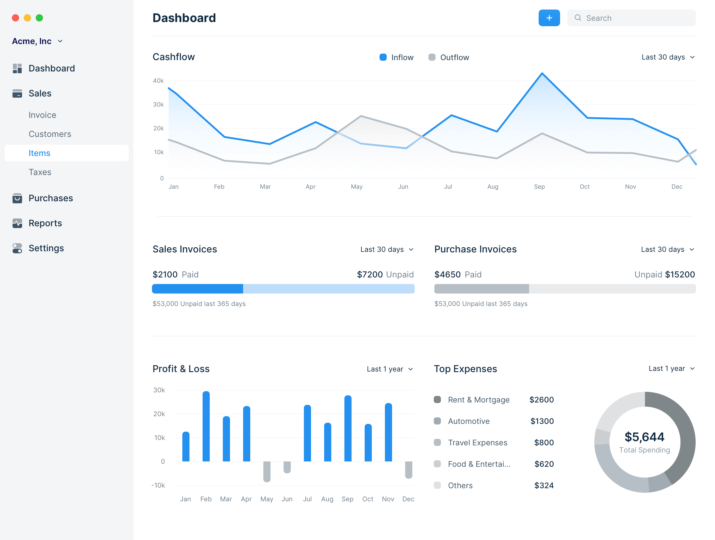 Frappe Books Dashboard