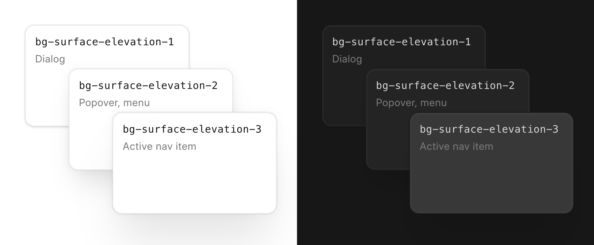 Three stacked cards in light mode and dark mode. In light mode each card is white with a bigger shadow. In dark mode each card is a slightly lighter gray.