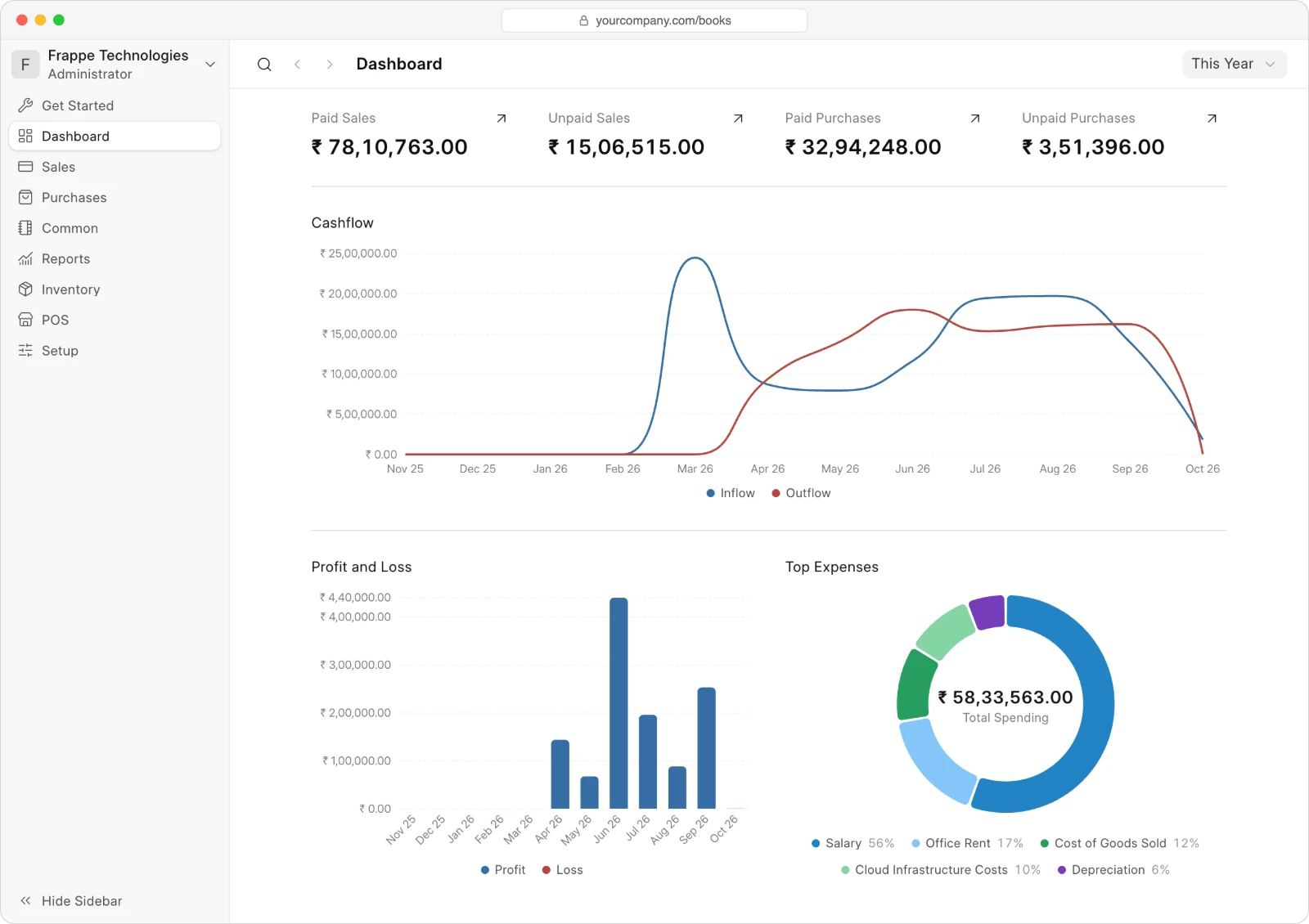 Frappe Books dashboard