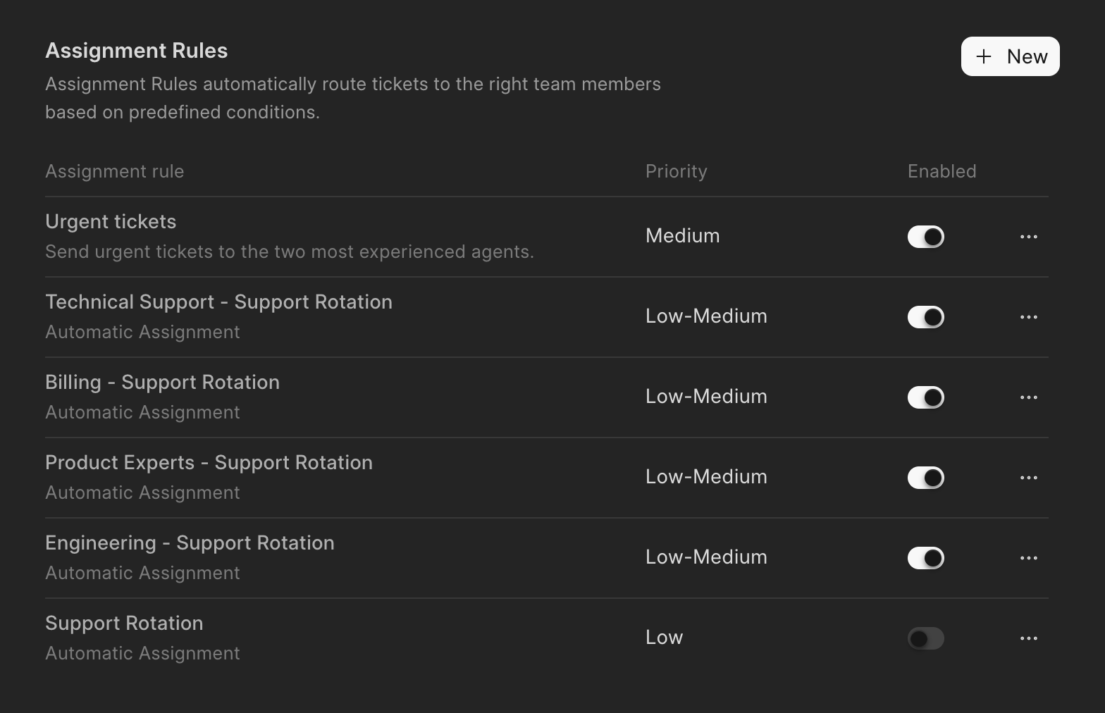 List of assignment rules in Frappe Helpdesk with their priorities