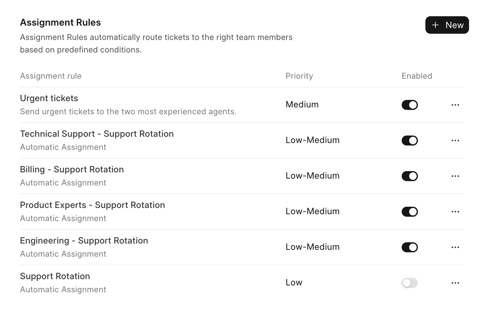 List of assignment rules in Frappe Helpdesk with their priorities