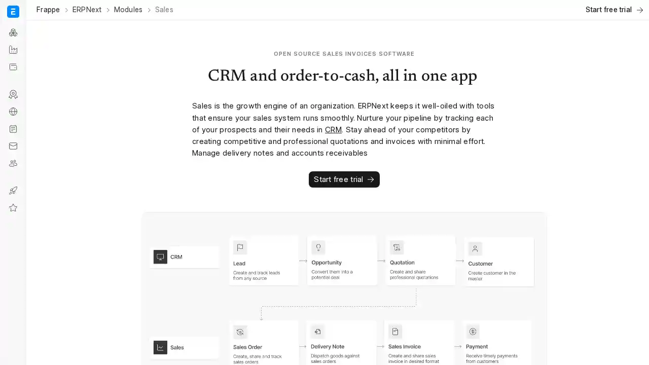 Open Source Sales Invoicing | ERPNext