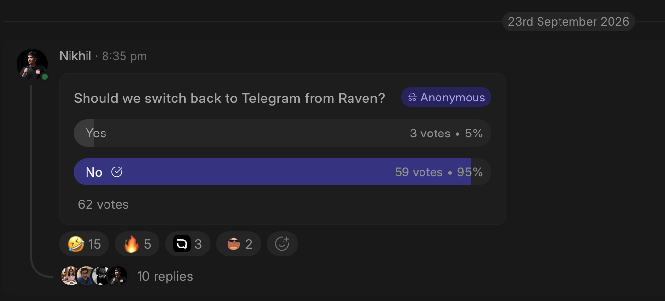 Raven poll, 23 September 2026: Should we switch back to Telegram from Raven? Yes 3 votes, 5%. No 59 votes, 95%.