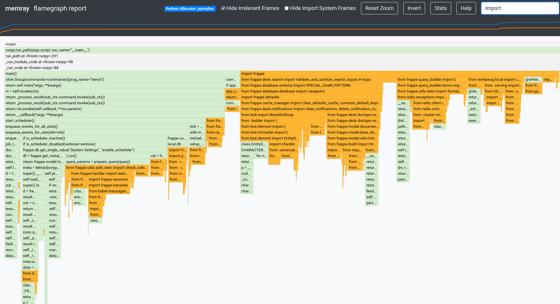 Reducing Memory Footprint of Frappe Framework - Cover Image