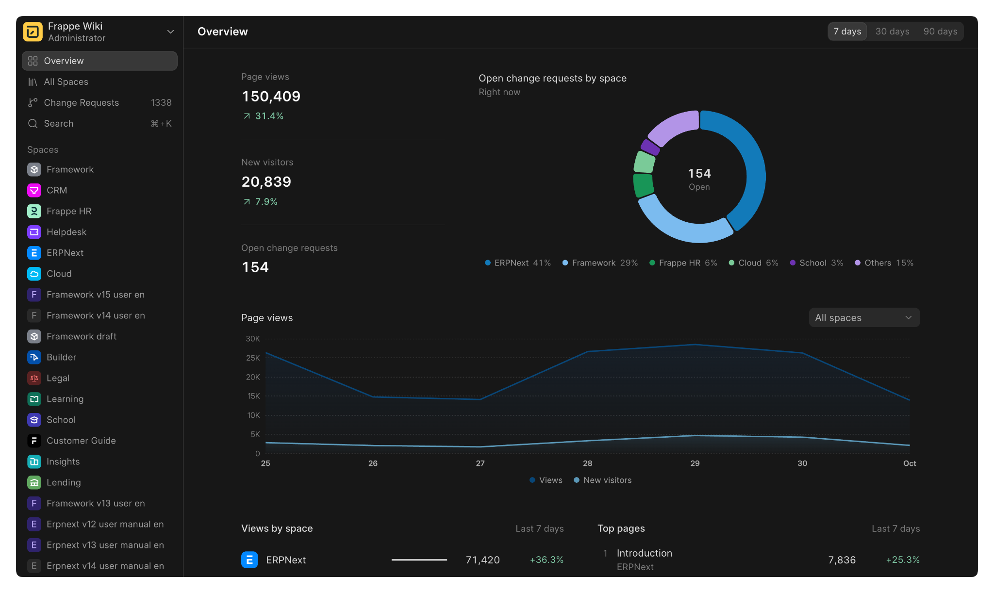 Analytics